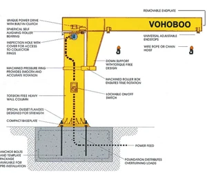 Электрическая цепная таль VOHOBOO с вращающимся рычагом, промышленный стреловой кран, эффективный разгрузочный двигатель с двигателем
