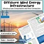 Offshore Wind Energy: Infrastructure Components and Grid Connection