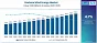 Onshore Wind Energy Market Size, Share, Growth and Forecast (2025 - 2035)